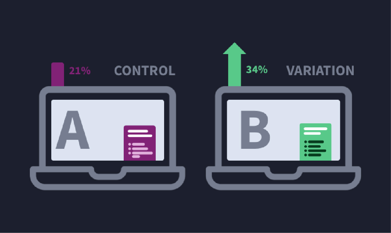 A/B Test Headlines 