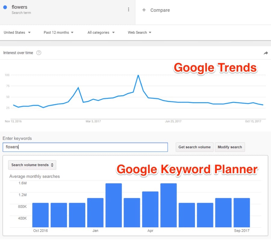 keywords everywhere pyrhon